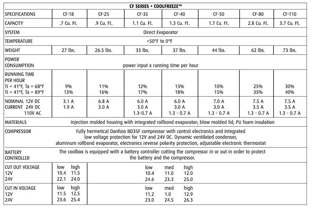 CF.specs.webp